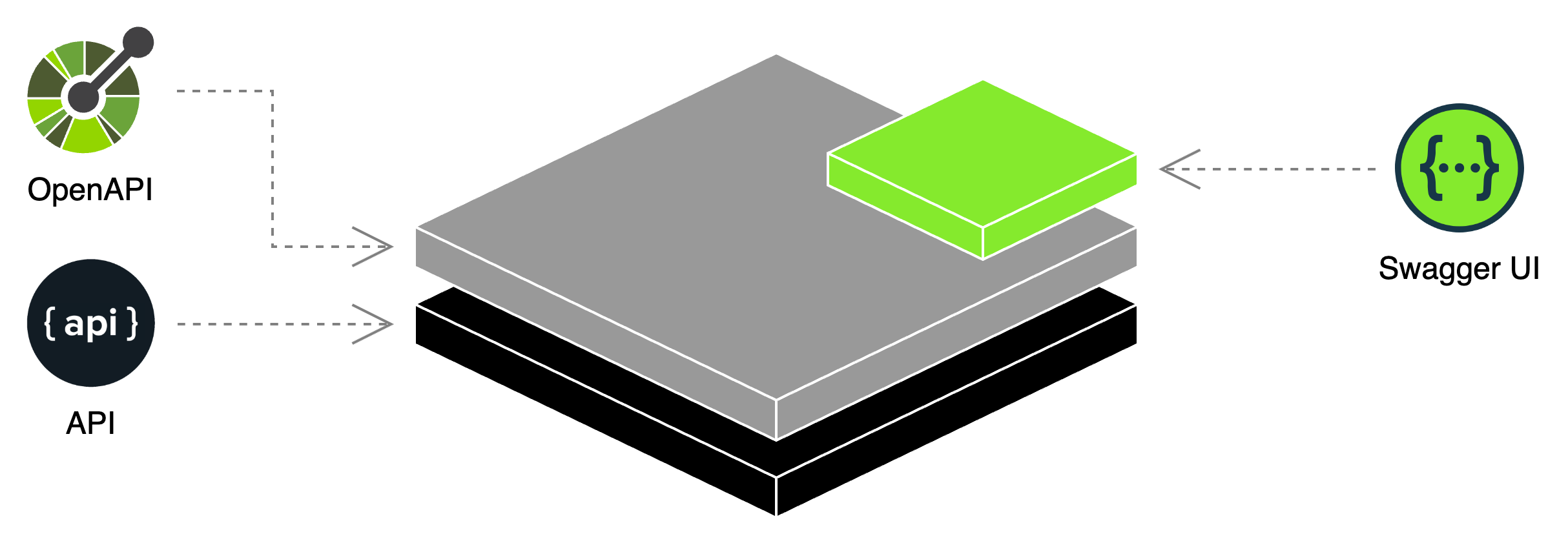 OAuth 2.0 Demystified: Swagger UI as a Client